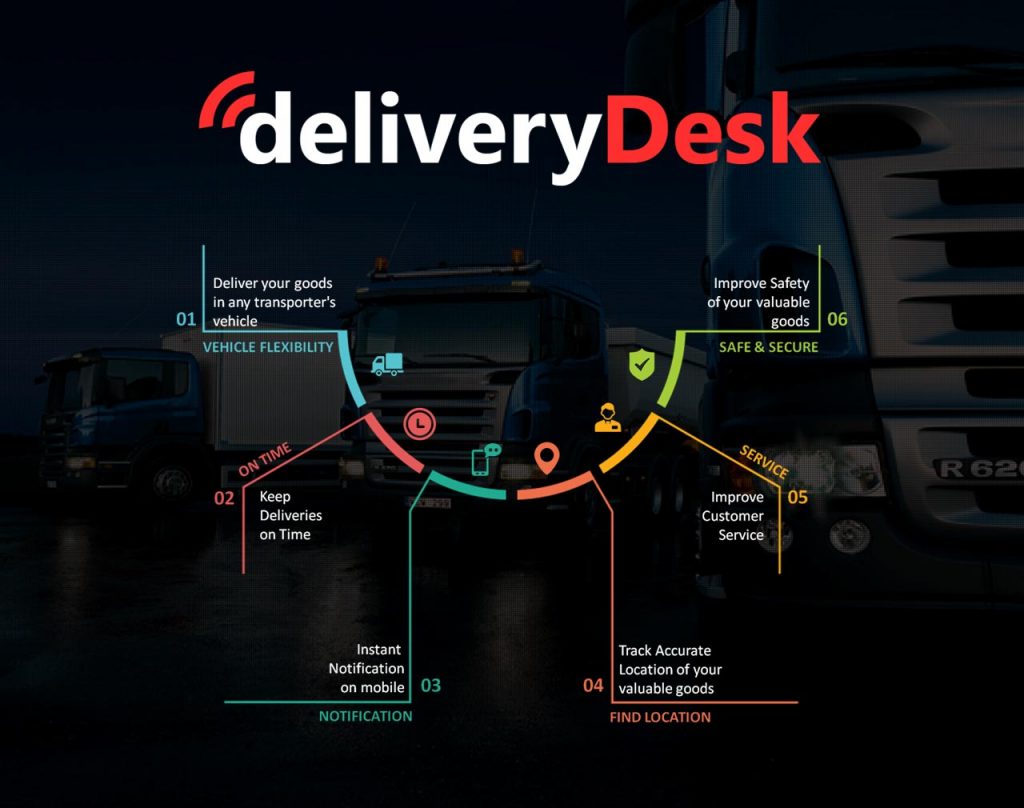 DeliveryDesk